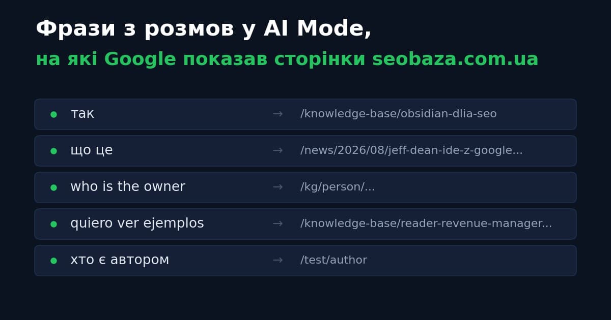 Запити з AI Mode у Search Console: як їх знайти