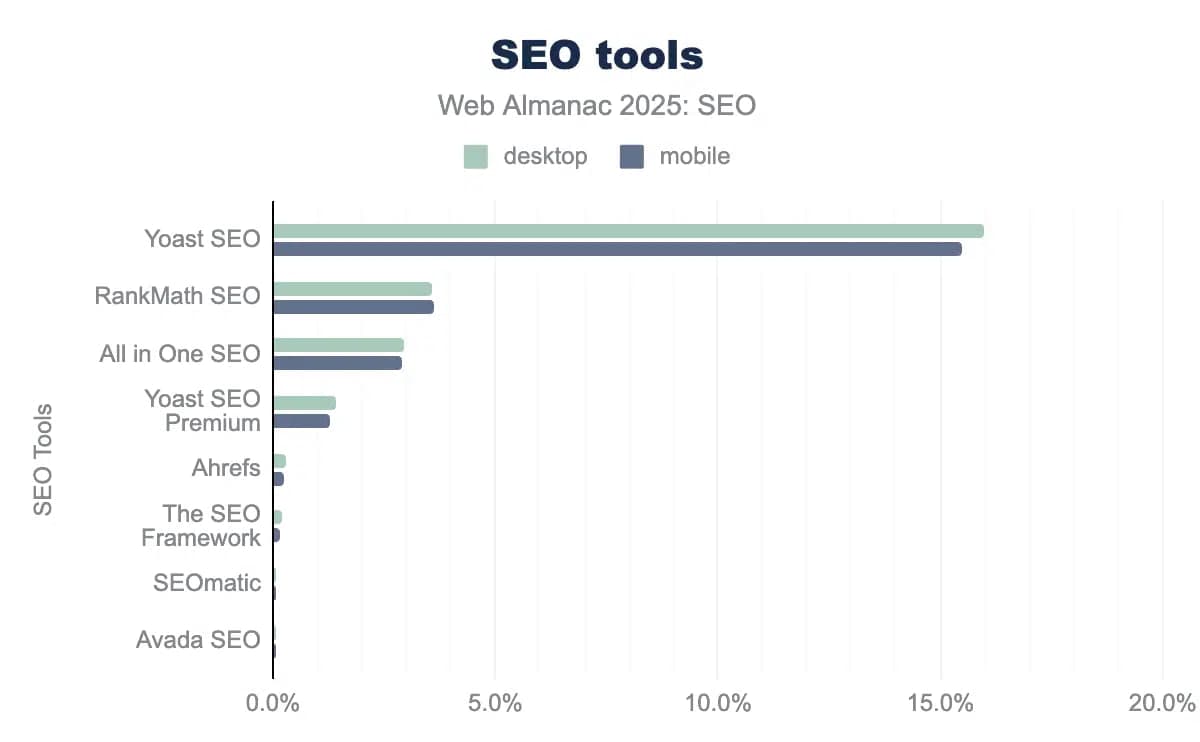 Хто давно в SEO, той пам’ятає старі добрі часи, коли technical SEO зводився до fairly simple набору…