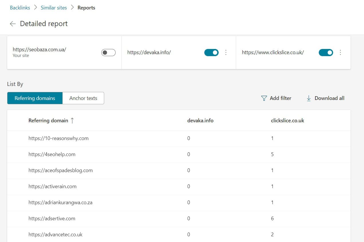 Минулого тижня Bing пообіцяв додати до Bing Webmaster Tools дані з BingChat. Поки що так цього і не… — 8 червня 2023