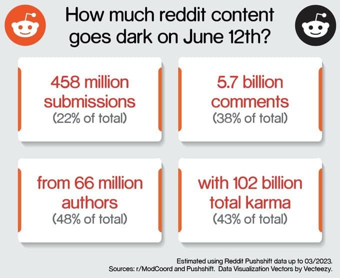 Користувачі Reddit оголосили протест. Деякі сабредіти стали приватними. Тут пояснюється чому. Але…