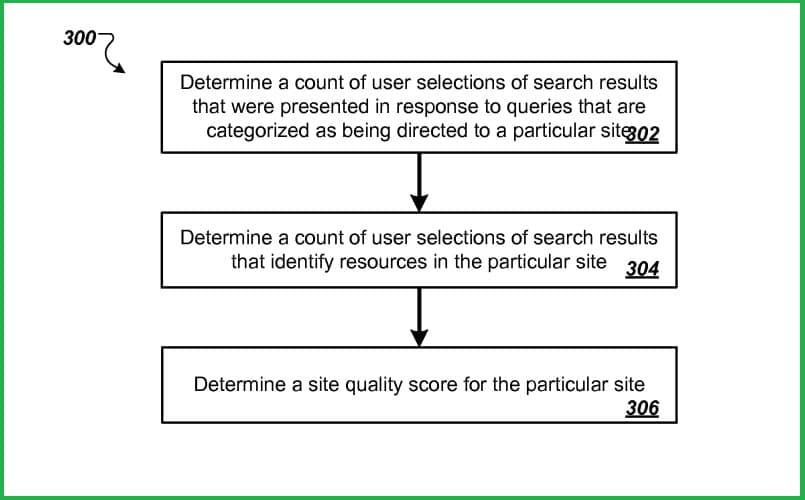 Оцінка якості сайту Гуглом або Site Quality Score