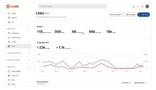 Відео в пості — Reddit запустив Search Console для видавців