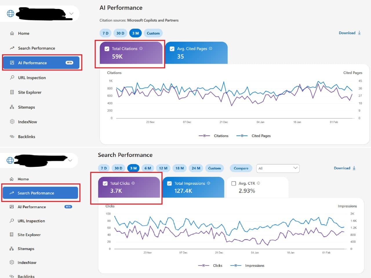 ⚡️ Microsoft запустили бетку AI Performance у Bing Webmaster Tools, щоб надати видавцям дані, як їх…