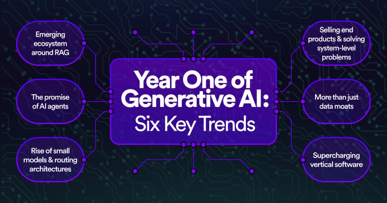 П'ятничні новини Частина 2. AI-новини, що релевантні для SEO — 6 січня 2024