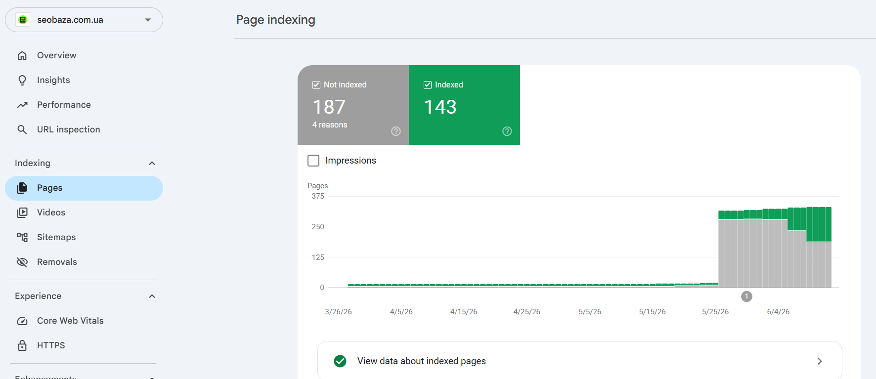 Індексація сторінок SEO Baza у Google Search Console, червень 2026