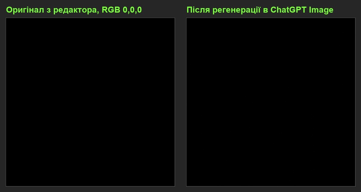 Два чорні квадрати поруч: оригінал з графічного редактора і той самий квадрат після регенерації в ChatGPT Image, оку різниці немає