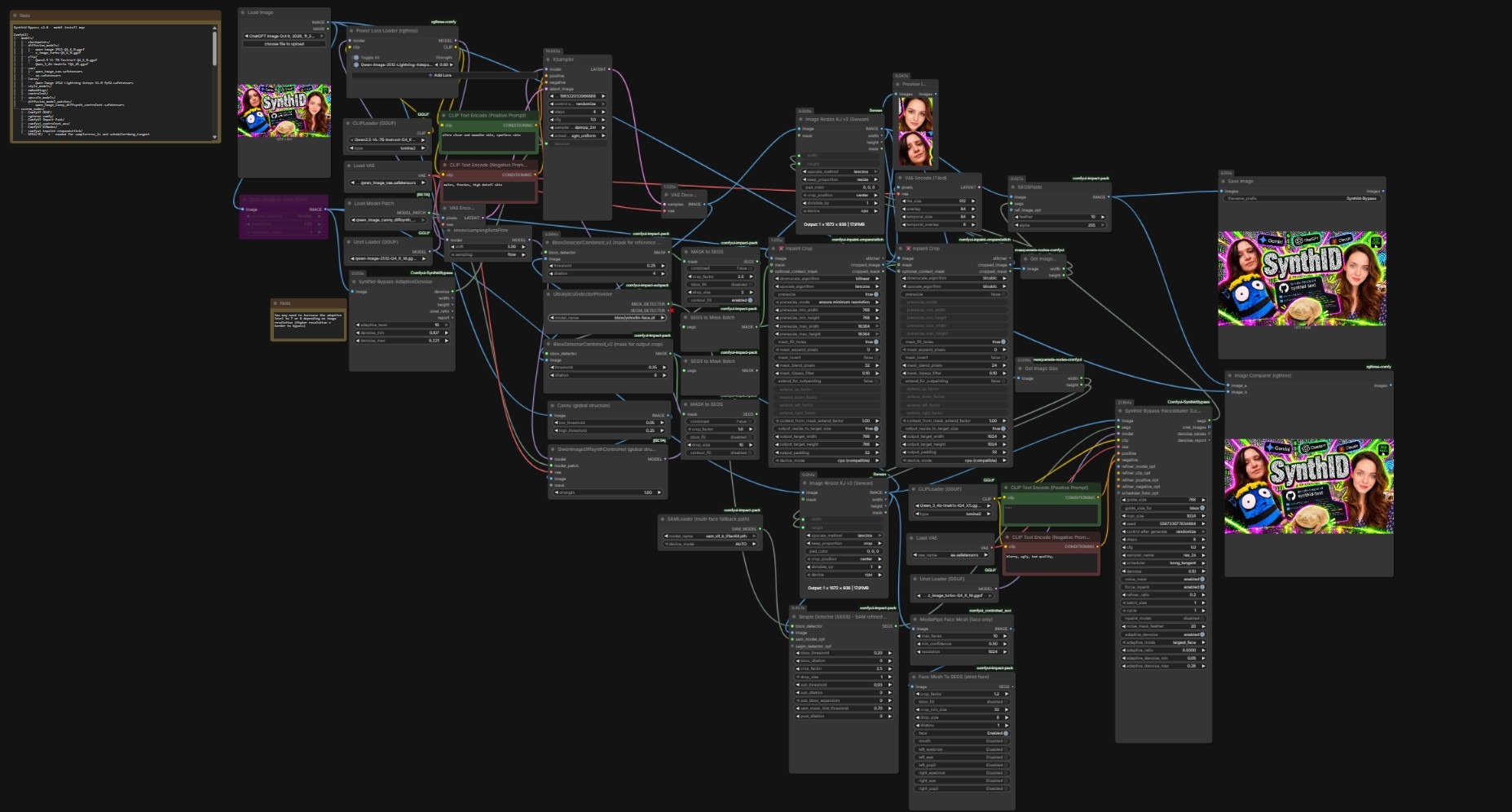 Workflow SynthID bypass у ComfyUI: завантаження обкладинки, Qwen Image 2512 з Lightning 4 steps, пошук облич через SAM ViT, другий прохід на Z Image Turbo і порівняння результату