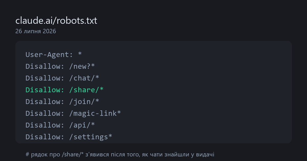 Уміст файлу claude.ai/robots.txt із виділеним рядком Disallow: /share/* у блоці правил для всіх краулерів