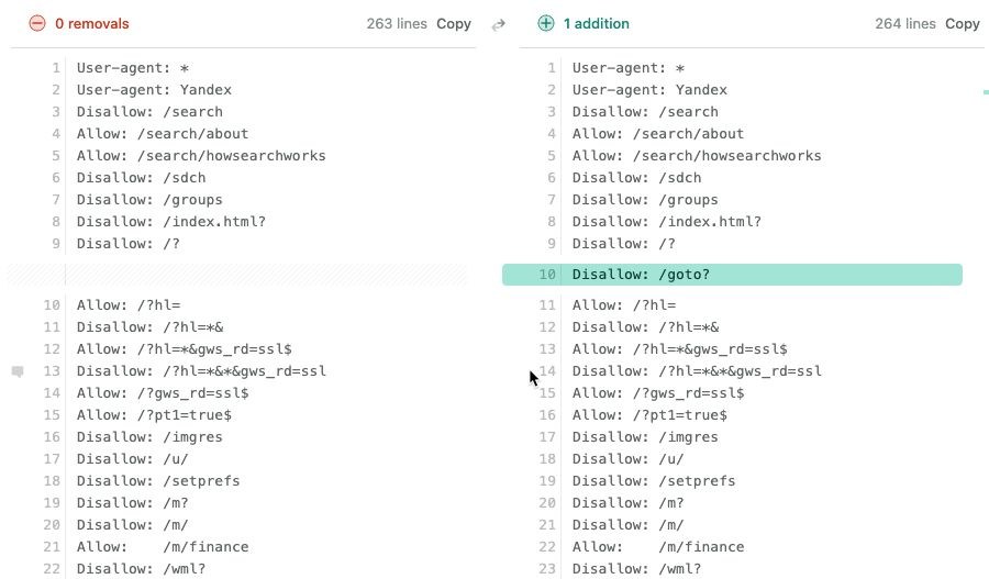 Дифф robots.txt Google, де єдине додане правило це Disallow: /goto? у блоці для всіх юзер-агентів