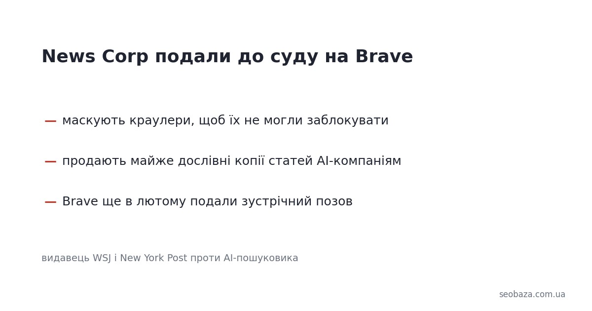 Суть позову News Corp проти Brave трьома короткими пунктами