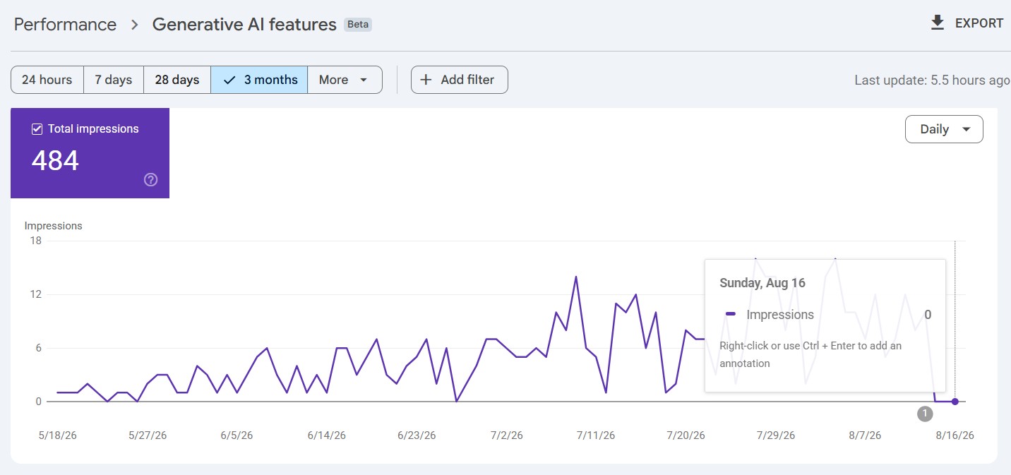 Звіт Generative AI для SEO Baza з провалом показів до нуля в середині серпня