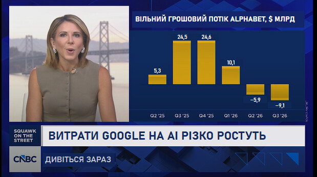 Графік вільного грошового потоку Alphabet за квартали з II кварталу 2025 по III квартал 2026