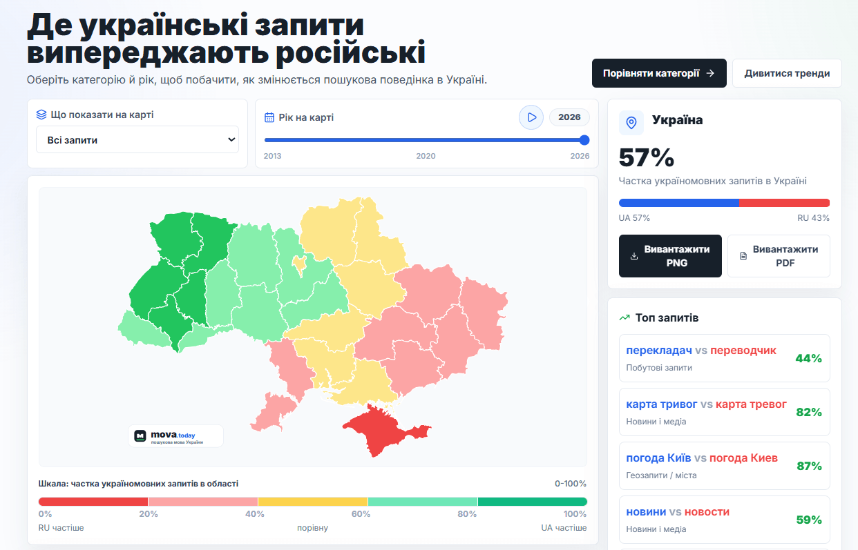 Мапа mova.today: частка україномовних запитів у Google по областях України, 2026
