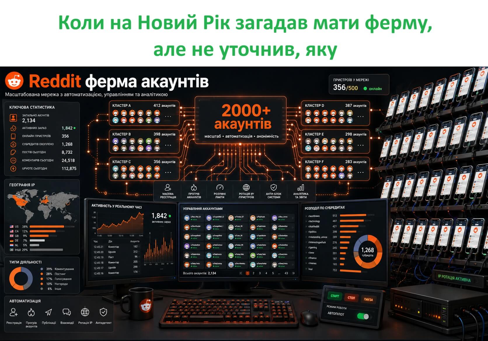 Мем про Reddit-ферму акаунтів: коли на Новий Рік загадав мати ферму, але не уточнив, яку