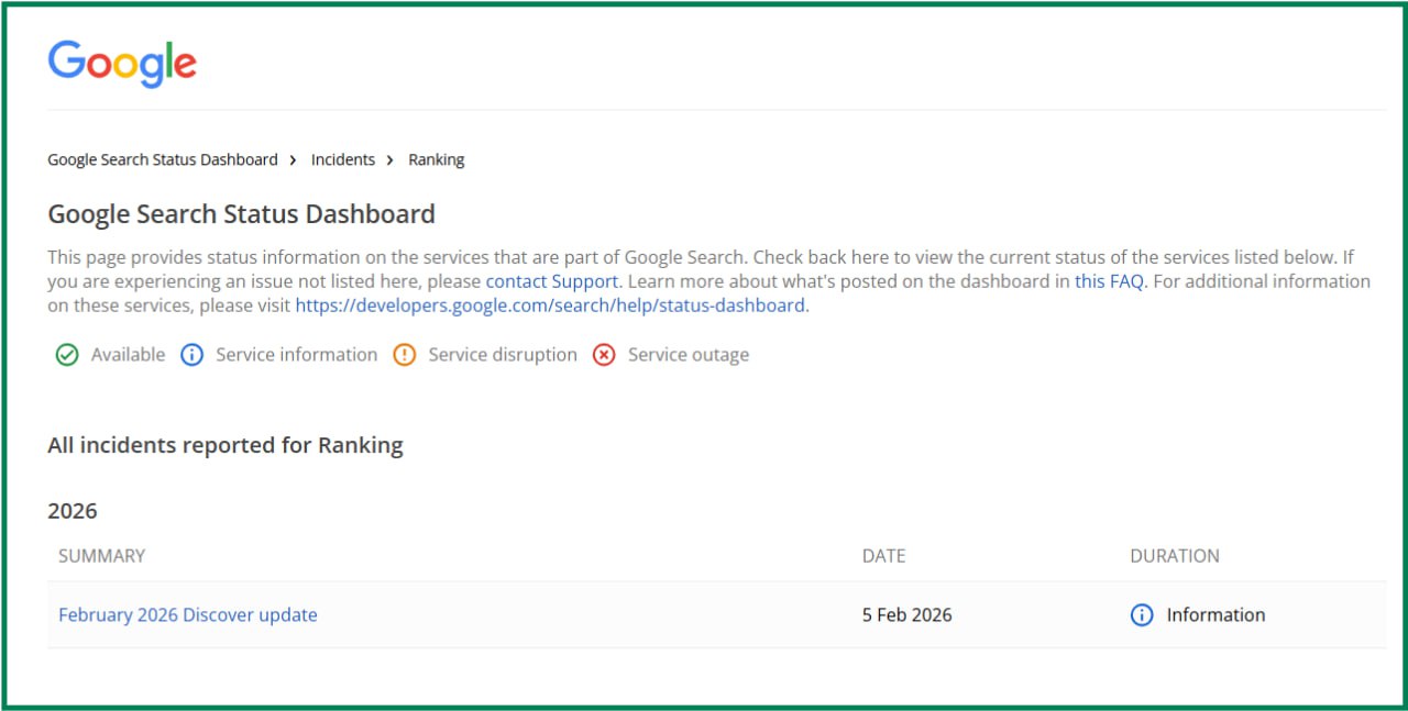 ⚡️ Discover Google Core Update, за повідомленням @tpoklad