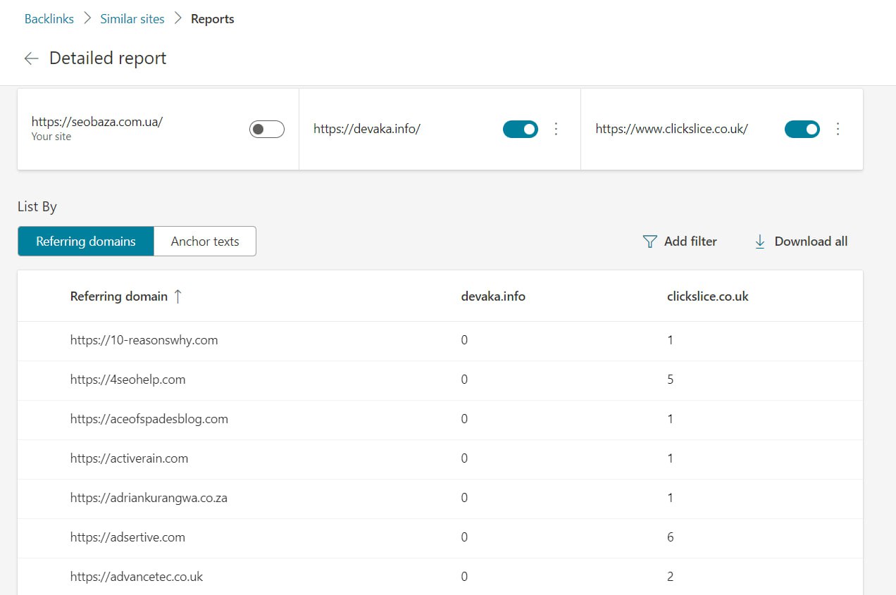 Минулого тижня Bing пообіцяв додати до Bing Webmaster Tools дані з BingChat. Поки що так цього і не… — 8 червня 2023