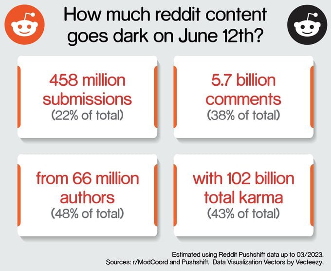 Користувачі Reddit оголосили протест. Деякі сабредіти стали приватними. Тут пояснюється чому. Але…